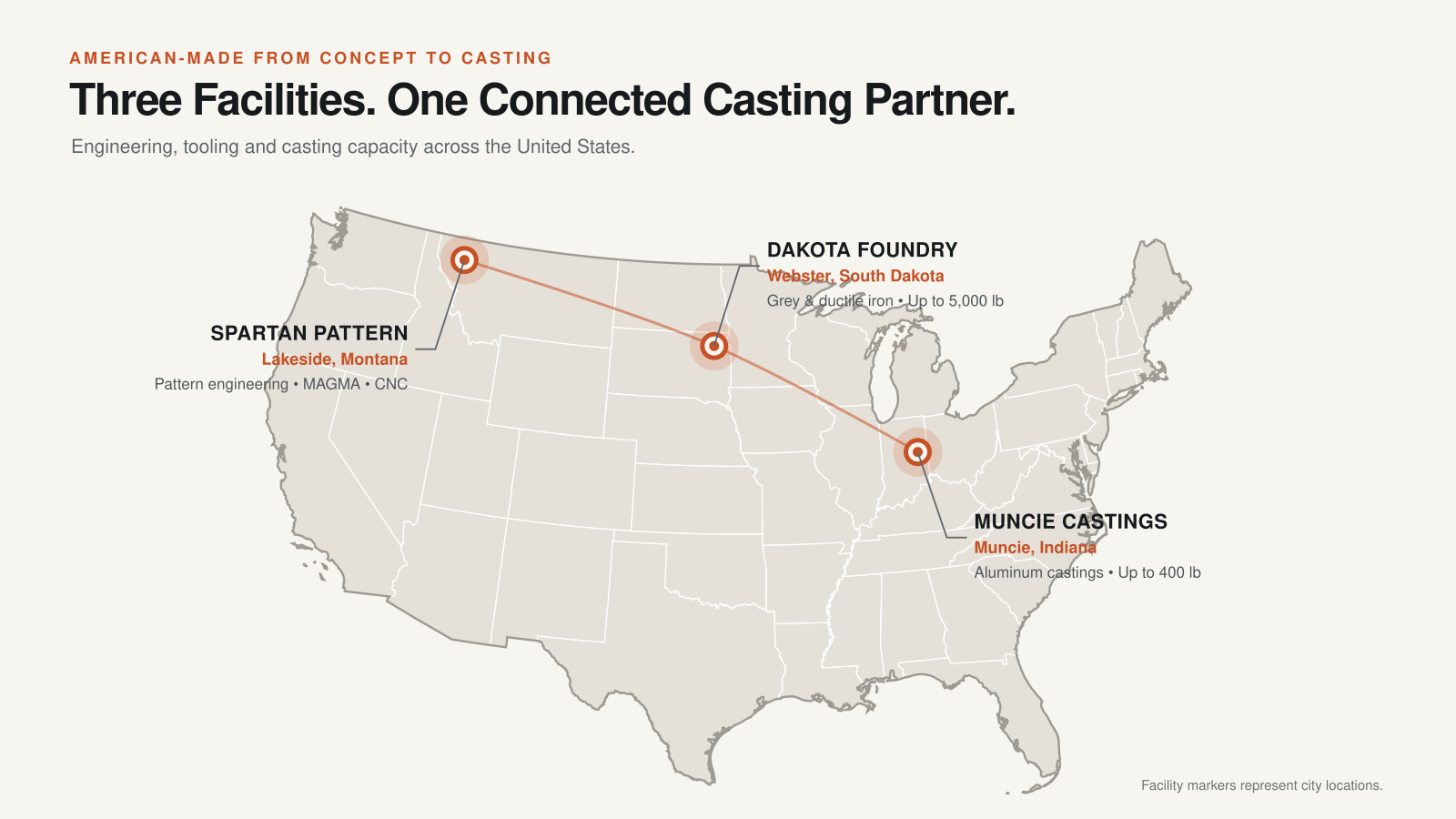 Map of the United States showing three Anderson Foundries facility locations: Spartan Pattern in Lakeside, Montana; Dakota Foundry in Webster, South Dakota; and Muncie Castings in Muncie, Indiana